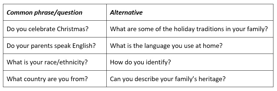 这里有一些我们在课堂上常用的短语或问题的替代方法。