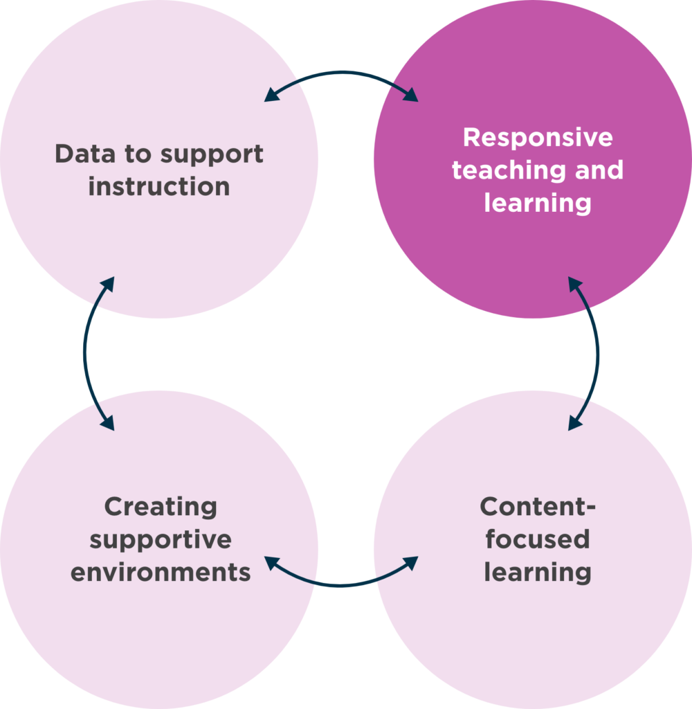 Responsive teaching and learning.